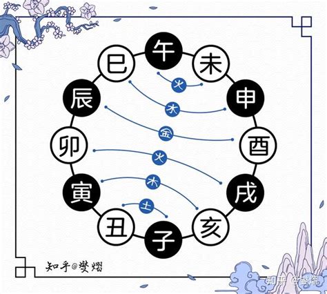 寅申巳亥|十二地支演义，十二地支相冲寓意——寅申巳亥